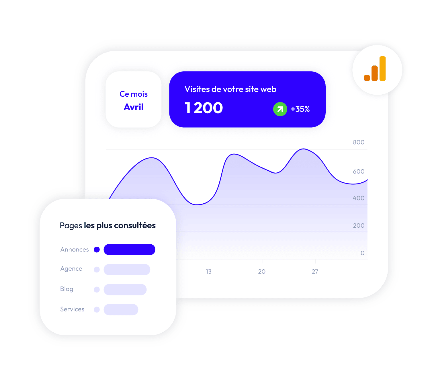site web immo